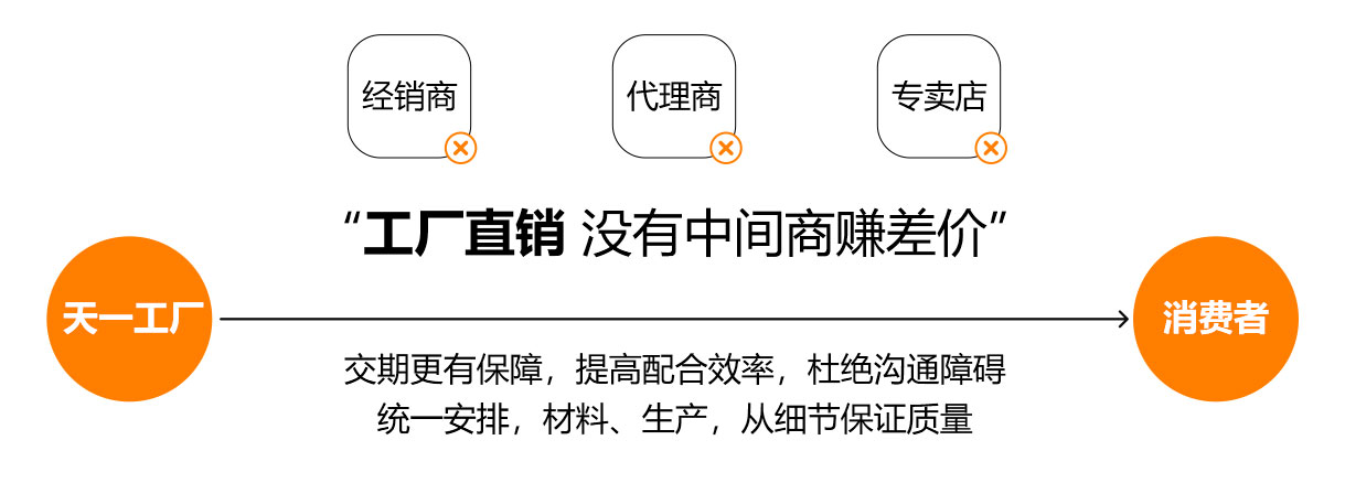 工厂直销 没有中间商赚差价