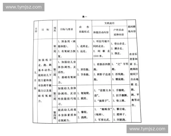全面提升运动技能与体能素质的科学体育培训计划设计与实施方案