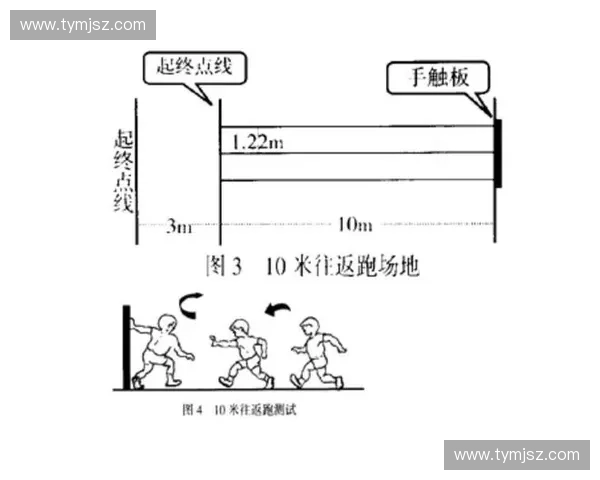 全面记录与分析个人训练进程 提升体能与技巧的高效训练日志方法