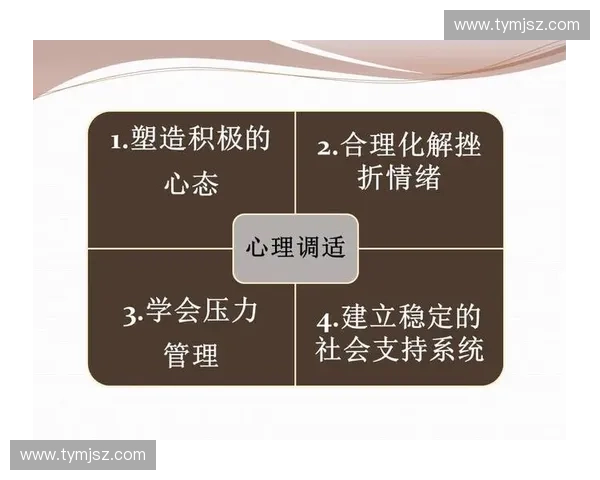 运动心理师助力运动员心理调适提升竞技表现的策略与方法 运动心理师助力运动员心理调适提升竞技表现的策略与方法